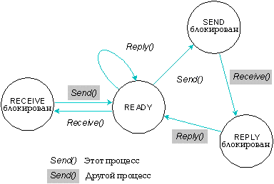 fig: i/states.gif