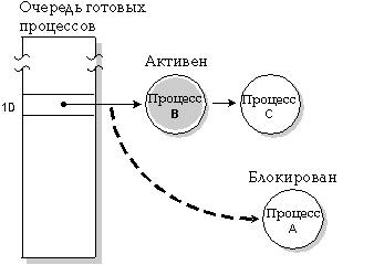 fig: i/ablocks.gif