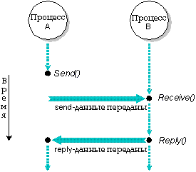 fig: i/messpass.gif