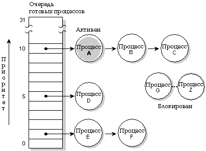 fig: i/readyq.gif