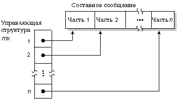 fig: i/multimsg.gif