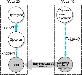 fig: i/vproxies.gif