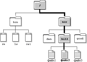 fig: i/dirpath.gif