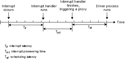 fig: i/schedlat.gif