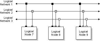 fig: i/multinet.gif