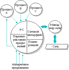 fig: i/kernel.gif