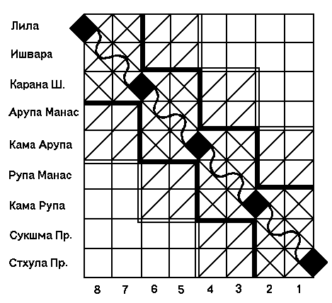 CENTRY I PLANY: SHEMA VZAIMODEJSTVIYA