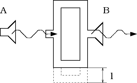 \includegraphics[width=10cm]{Sound-Demonstration/Sound-Demonstration-interfer.eps}